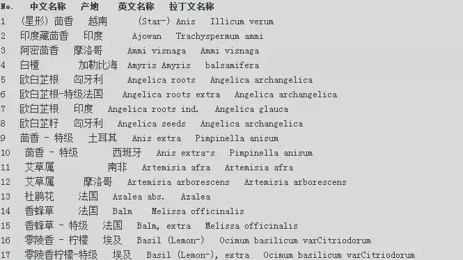 世界各地精油的中文名、英文名、拉丁文名對(duì)照表 太詳細(xì)啦！