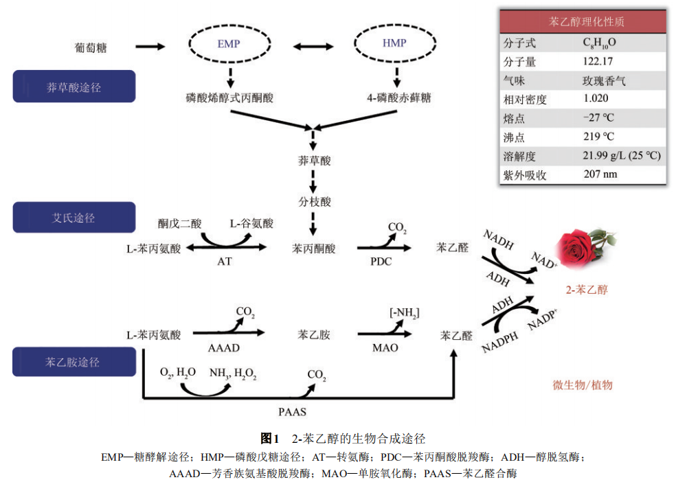 香精與香料(18)——消費飄香，龍頭掘金，國產崛起