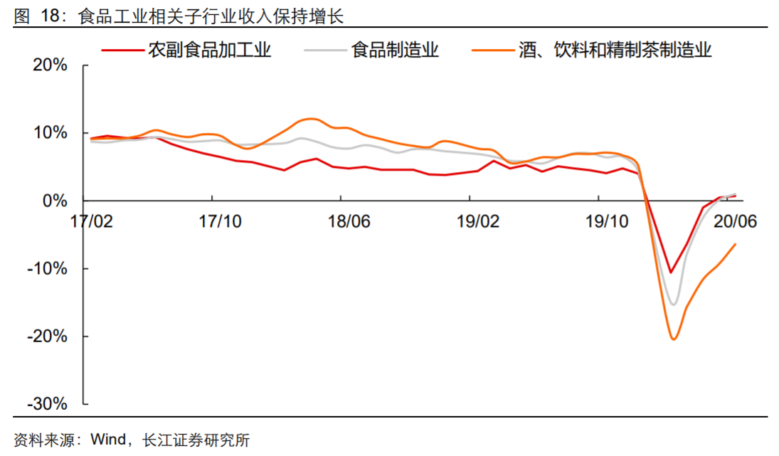 香精與香料(18)——消費飄香，龍頭掘金，國產崛起