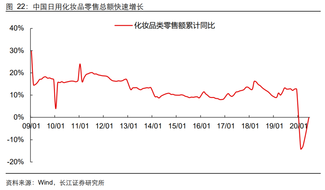香精與香料(18)——消費飄香，龍頭掘金，國產崛起
