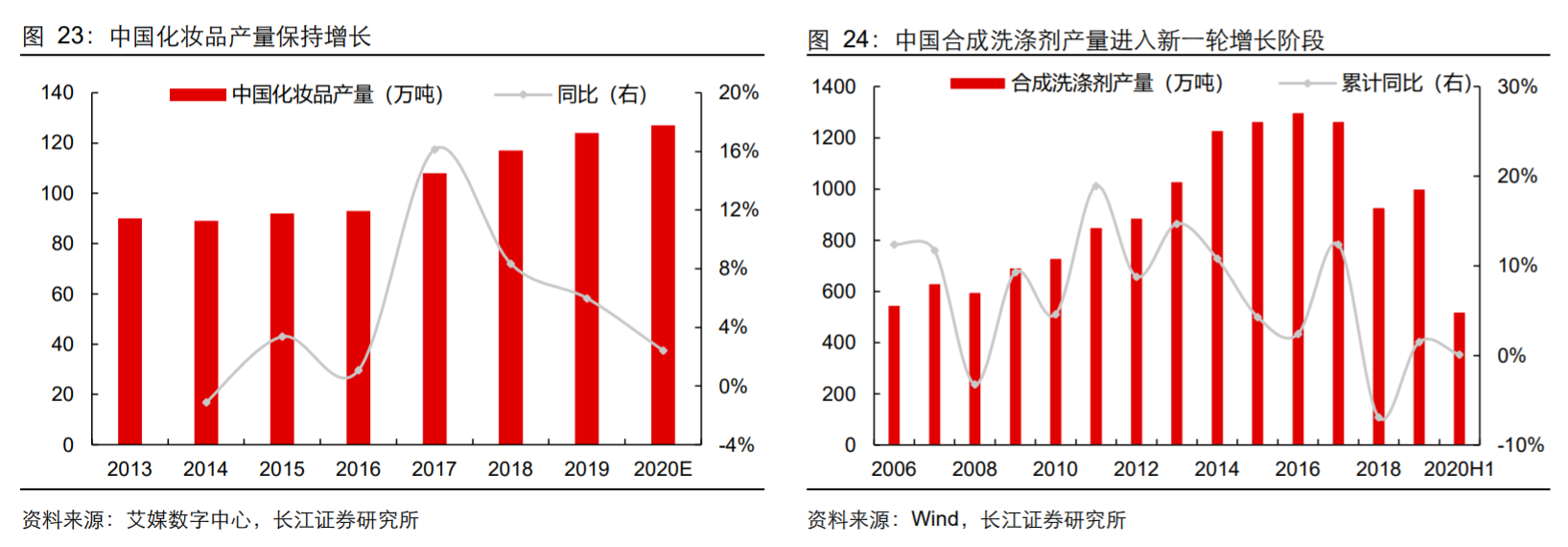香精與香料(18)——消費飄香，龍頭掘金，國產崛起