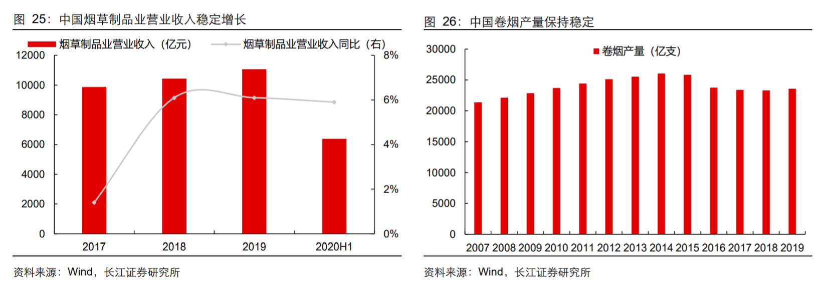香精與香料(18)——消費飄香，龍頭掘金，國產崛起
