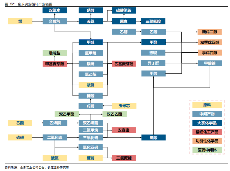 香精與香料(20)-重點關(guān)注公司