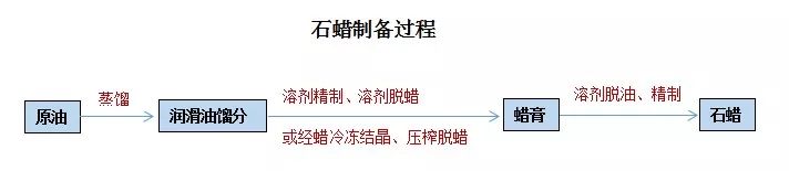 石蠟香薰蠟燭真的對人體有害嗎？究竟有害在哪里？