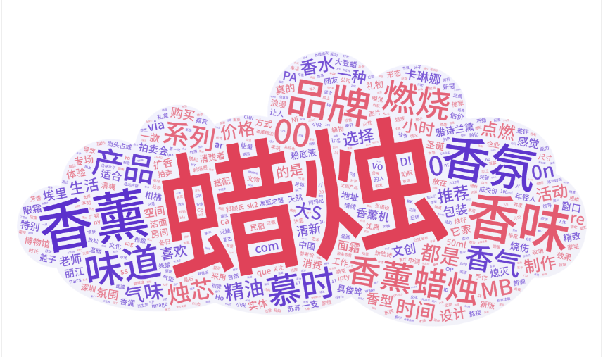 香薰用品如何在小紅書(shū)種草推廣？