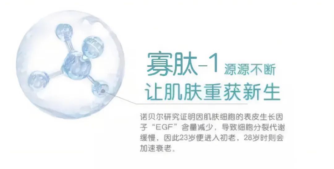 2022年護膚熱門功效成分有哪些？