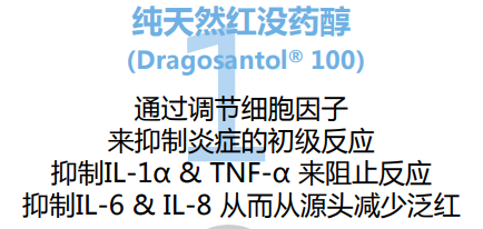 2022年護膚熱門功效成分有哪些？