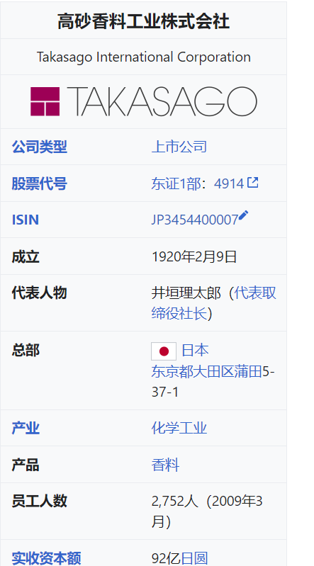 2022年日用和食用香精的領導者和新聞人物(十) 2022年日用和食用香精的領導者和新聞人物(十)