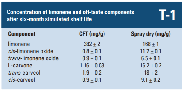 香料香精高新企業(yè)簡(jiǎn)介(3)——FONA
