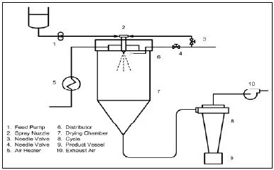 香料香精高新企業(yè)簡(jiǎn)介(3)——FONA
