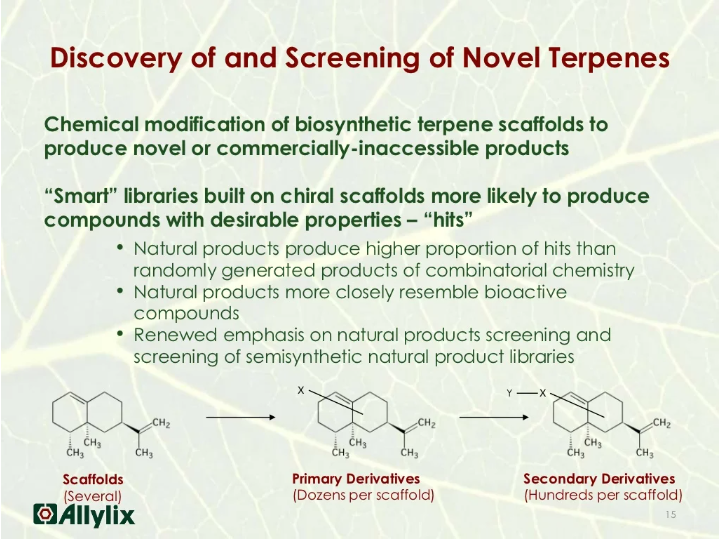 香料香精高新企業(yè)簡介(5)——Allylix 香料香精高新企業(yè)簡介(5)——Allylix