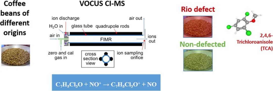 JAFC09052022風(fēng)味文獻(xiàn)速覽 JAFC09052022風(fēng)味文獻(xiàn)速覽