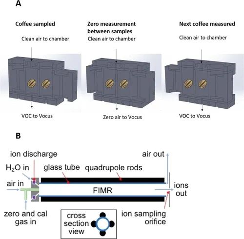 JAFC09052022風(fēng)味文獻(xiàn)速覽 JAFC09052022風(fēng)味文獻(xiàn)速覽
