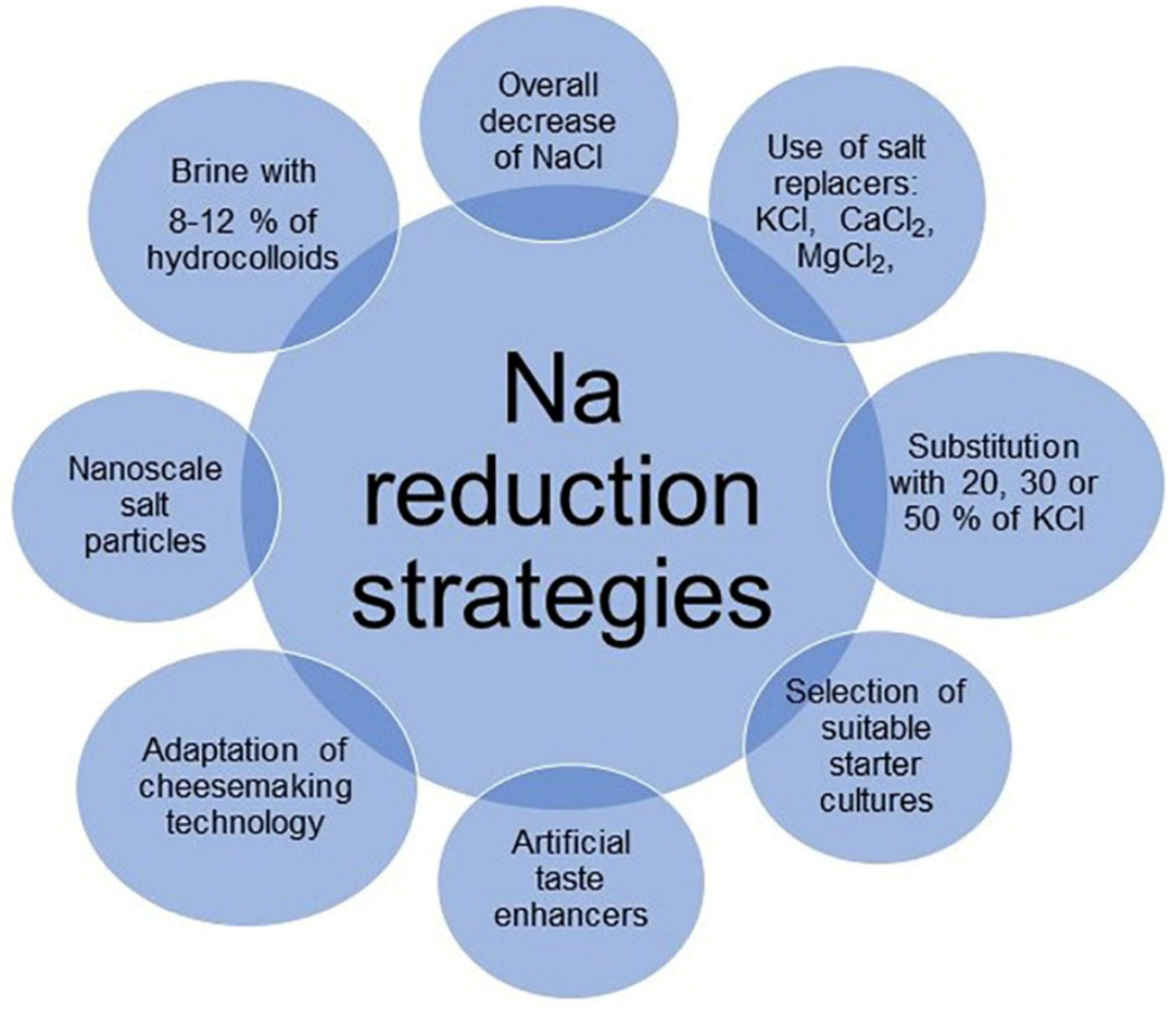 行業(yè)洞察:香料香精行業(yè)規(guī)劃的進展 行業(yè)洞察:香料香精行業(yè)規(guī)劃的進展