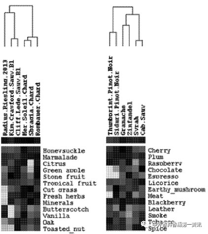 F&F文獻綜述:香氣釋放 F&F文獻綜述:香氣釋放