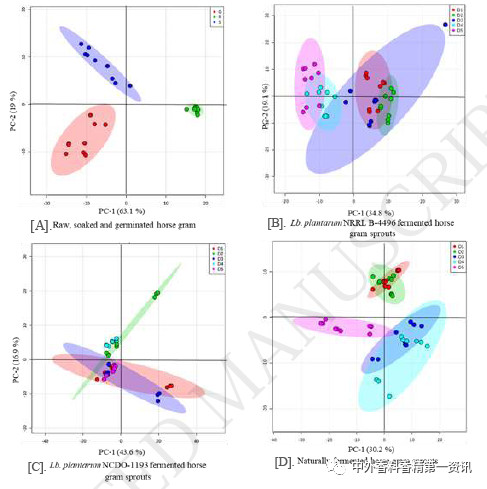Flavor & Fragrance 文獻綜述：天然香精提取，生產(chǎn)和研究領(lǐng)域的進展