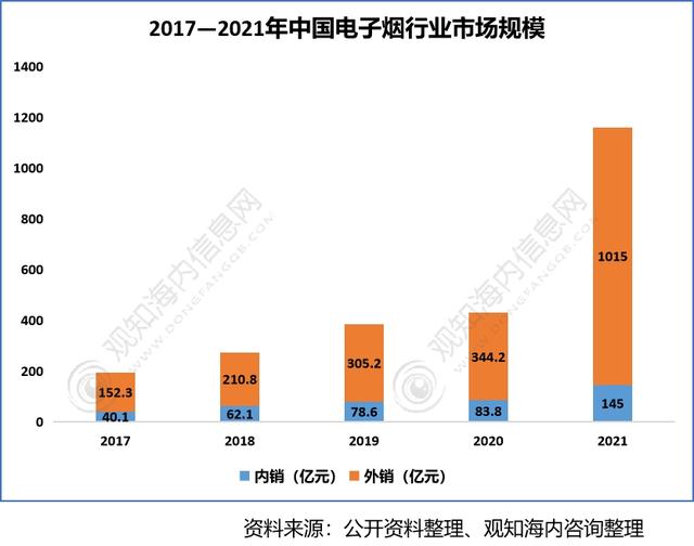 2022年香料香精行業(yè)市場分析，下游產(chǎn)業(yè)保持快速增長趨勢