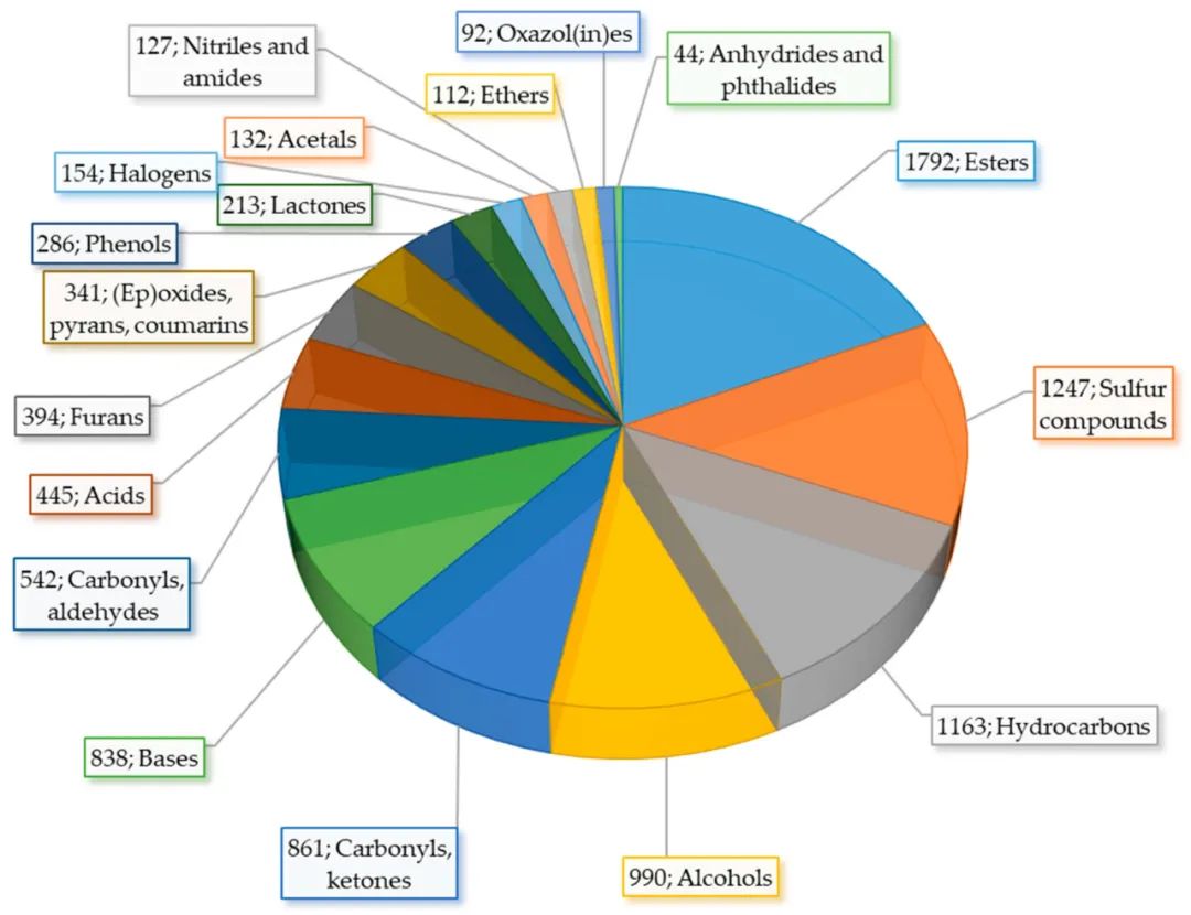 調(diào)香筆記(4)——硫化物在蔬菜和蘑菇香氣中的作用 調(diào)香筆記(4)——硫化物在蔬菜和蘑菇香氣中的作用