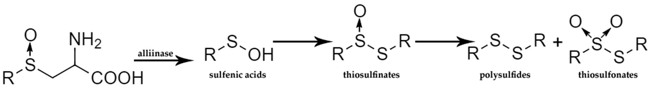 調(diào)香筆記(5)——硫化物在蔬菜和蘑菇香氣中的作用 調(diào)香筆記(5)——硫化物在蔬菜和蘑菇香氣中的作用