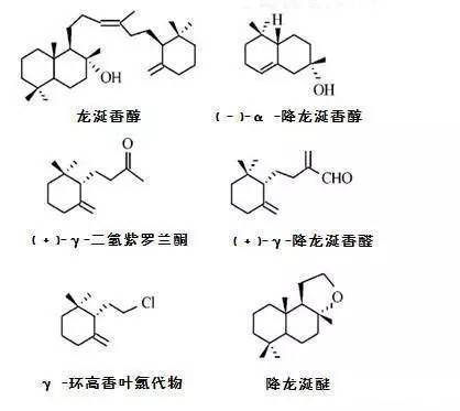 世界三大頂級(jí)珍稀香料 世界三大頂級(jí)珍稀香料