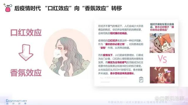 香氛品類分析及行業(yè)新趨勢、消費者需求洞察