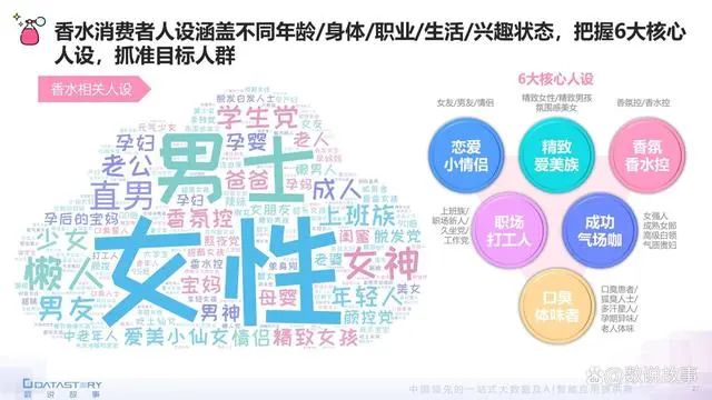 香氛品類分析及行業(yè)新趨勢、消費(fèi)者需求洞察