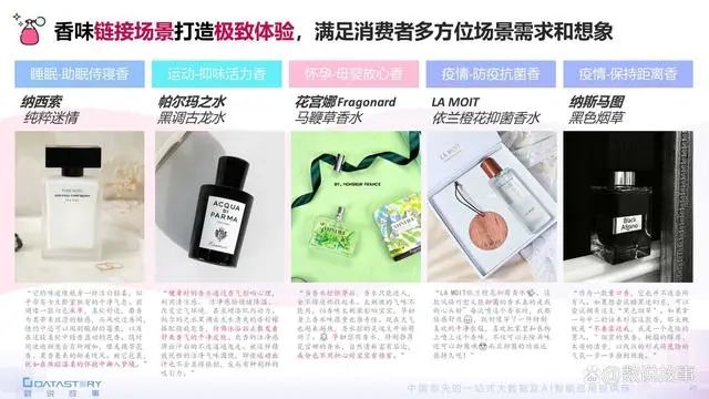 香氛品類分析及行業(yè)新趨勢、消費(fèi)者需求洞察