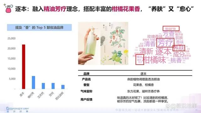 香氛品類分析及行業(yè)新趨勢、消費(fèi)者需求洞察