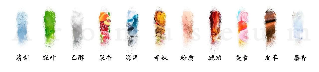 為什么有人一身果香，有人卻一身藿香？